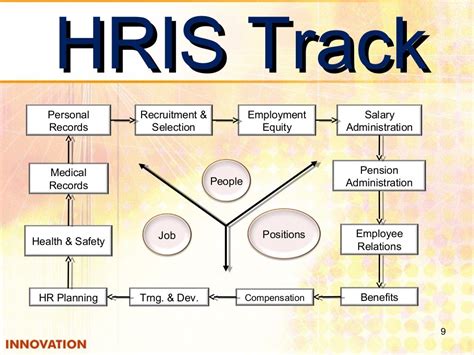 hris butuan|Human Resource Information System.